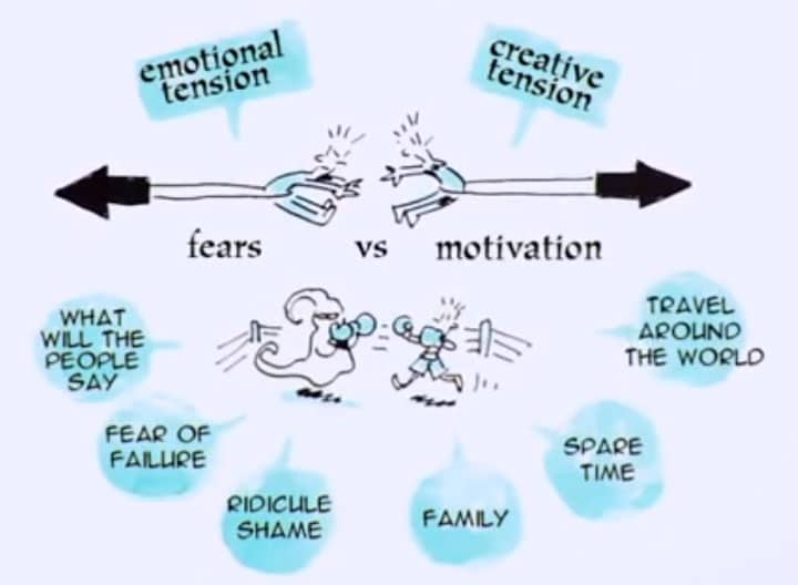 emotion-creativite-tension