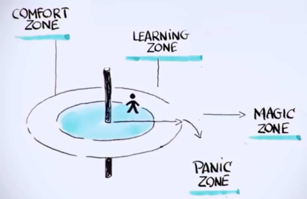 learning-zone-1024x666